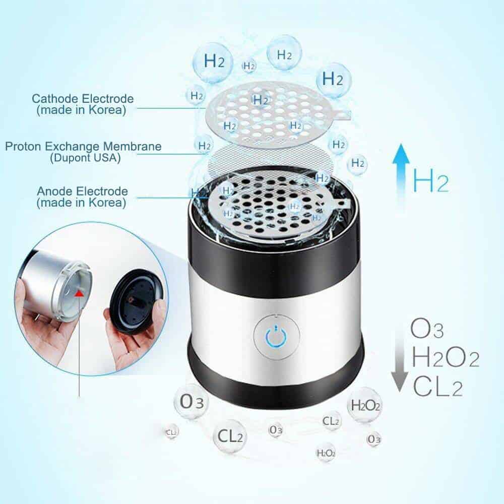 Portable Hydrogen Water Generator - H04 - Image 6